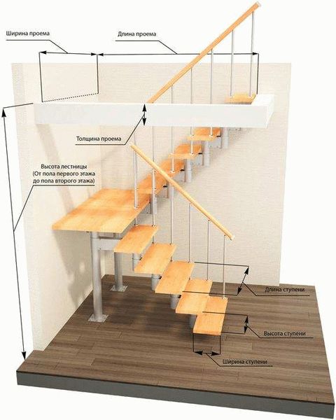 Лестницы в двухэтажных домах — виды и расчет